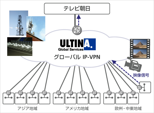 新しい「A-Link」のネットワーク構成（イメージ図）