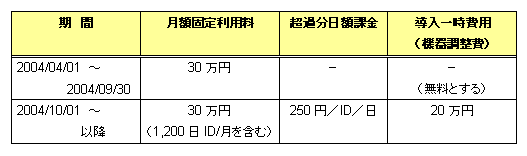 【図:ISP・SIベンダー向け料金】