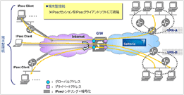 サービスイメージ図