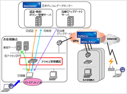 サービスイメージ図