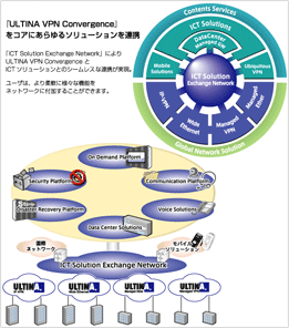 新ネットワーク構成イメージ図