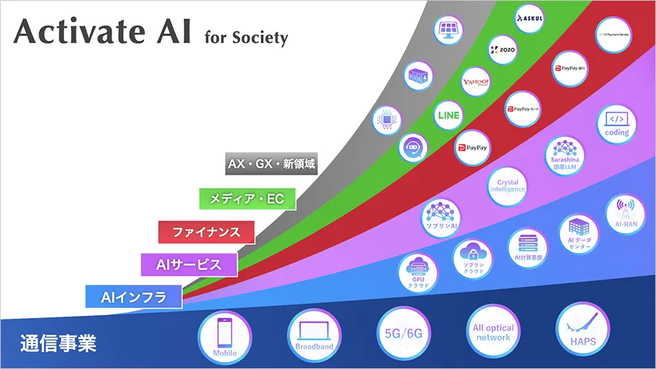 Activate AI for Society