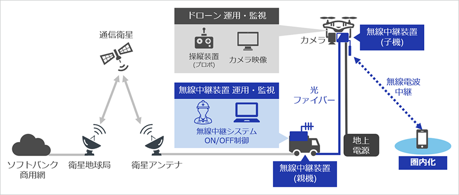 今後の取り組み