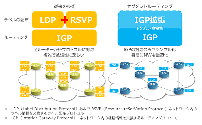 連邦型ネットワークの経営 連邦型ネットワークの経営 新品本・書籍 | ブックオフ公式