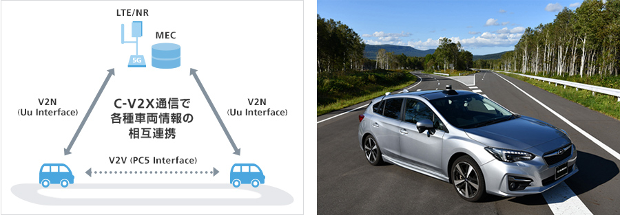 SUBARUとソフトバンク、5GおよびセルラーV2Xを活用して、安全運転支援