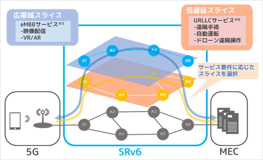 SRv6 Flex-Algoの構成イメージ図
