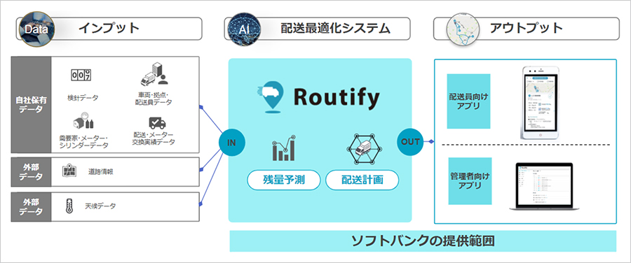 「Routify」について