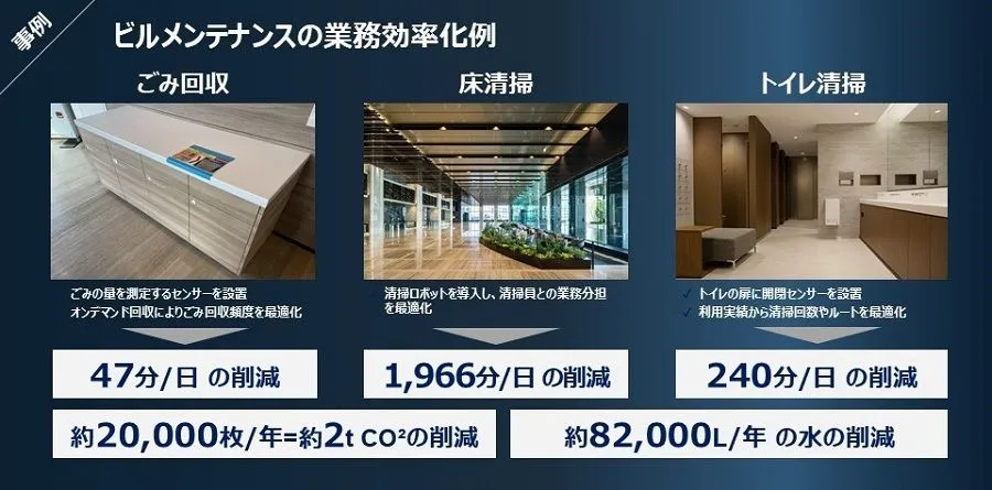 東京ポートシティ竹芝での実証の成果