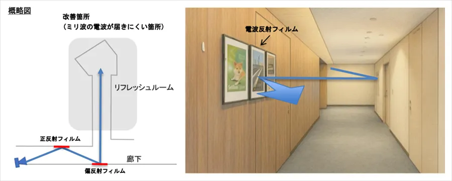 図2. 効果検証環境のイメージ