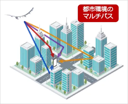 都市部におけるマルチパス環境のイメージ