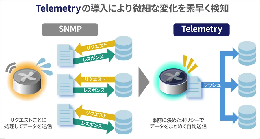 「予兆検知基盤」の詳細