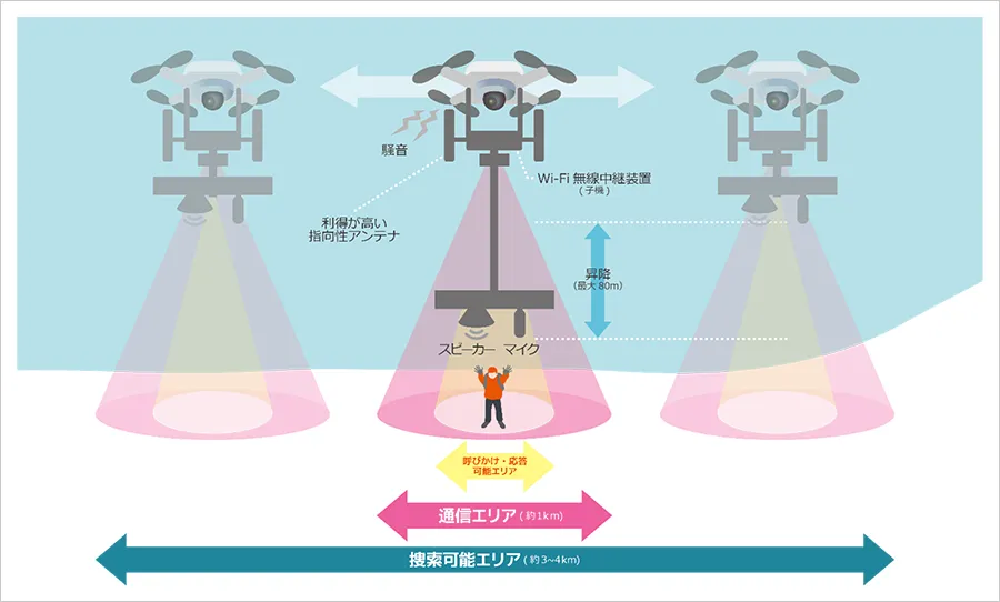 本システムの概要