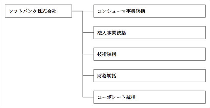 3. 組織体制図（2026年4月1日付）