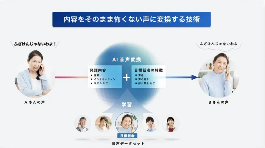 コールセンター向けのカスハラ対策ソリューション「SoftVoice」を提供開始