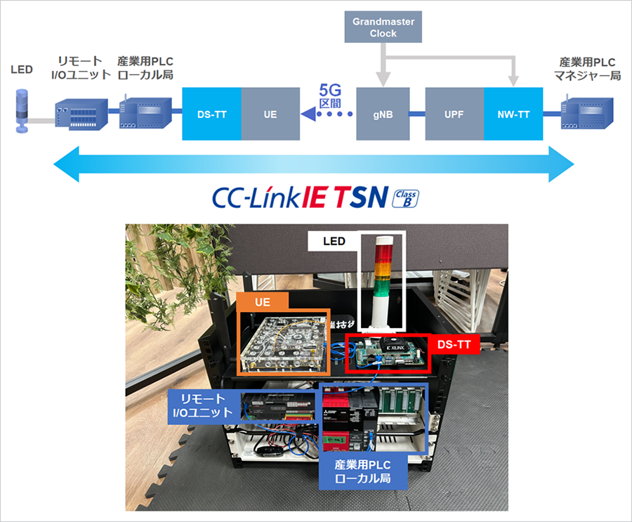 産業用機器の接続構成図