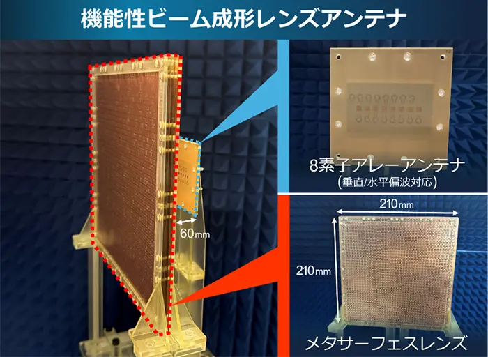 「機能性ビーム成形レンズアンテナ」の試作品