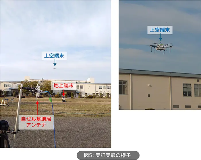 図5:実証実験の様子