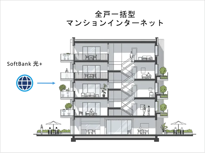 「おうち割 光セット」の対象固定通信サービスにフリービットグループが提供するマンション全戸一括型インターネットサービスを追加