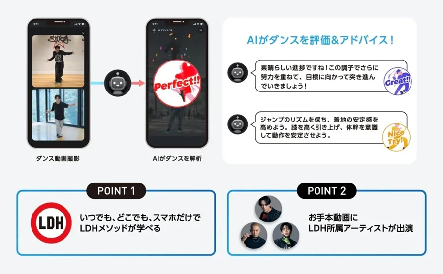 「AI DANCE LAB Supported by SoftBank」