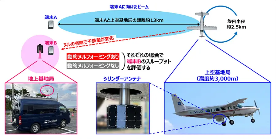 図2：実証実験のイメージ