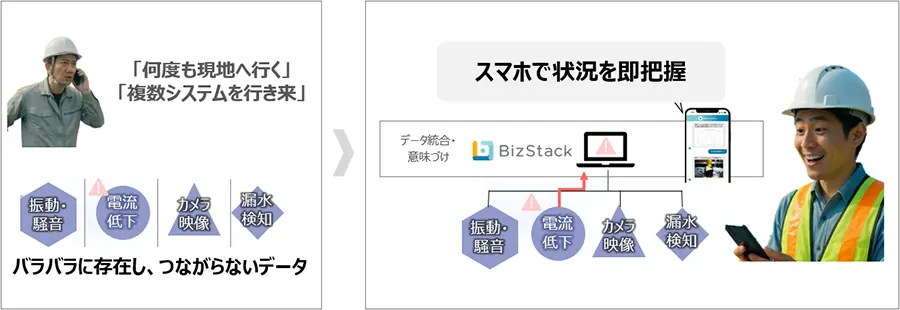 ソフトバンクとMODE、生成AIとIoTの活用による建設や製造現場の意思決定の高度化に向けて資本・業務提携