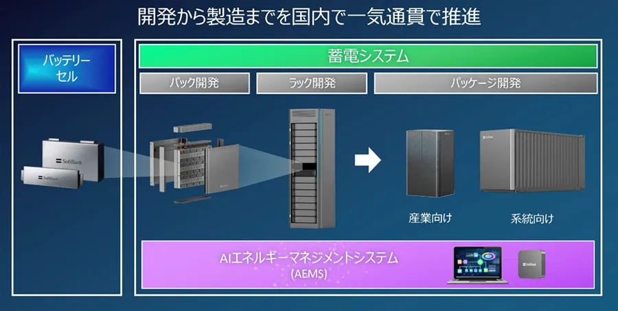 国産バッテリー事業のイメージ