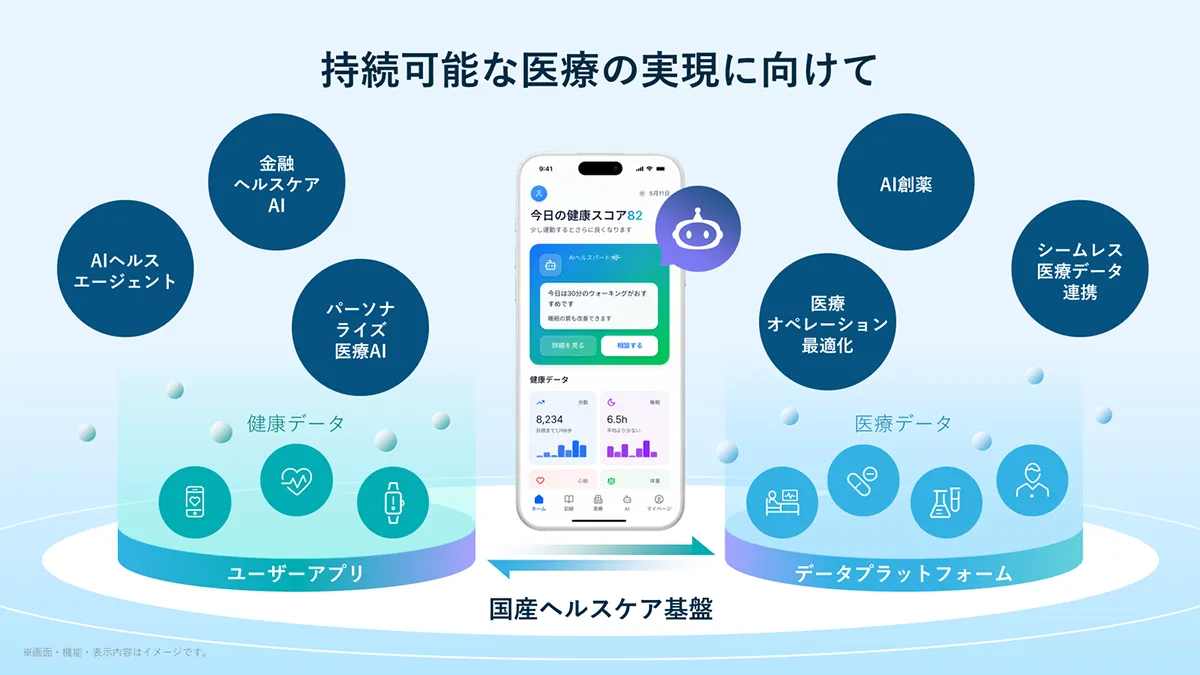 健康・医療分野での業務提携に合意し、持続可能な医療の実現に向けて国産ヘルスケア基盤を構築