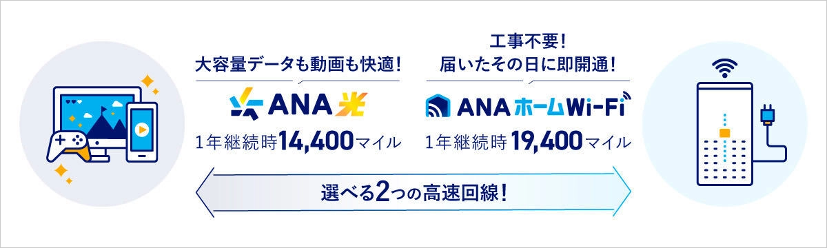 ソフトバンクとANA Xが協力し、ANAのマイルが貯まる家庭用インターネットサービスを提供開始