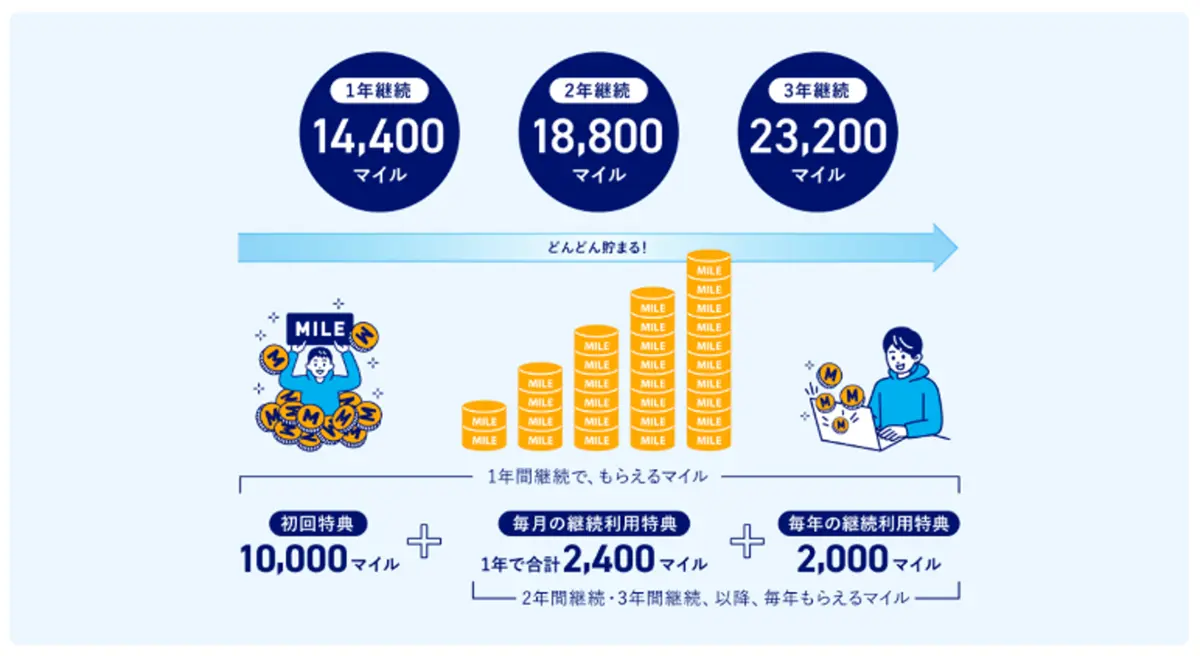 ANA光 powered by SoftBank