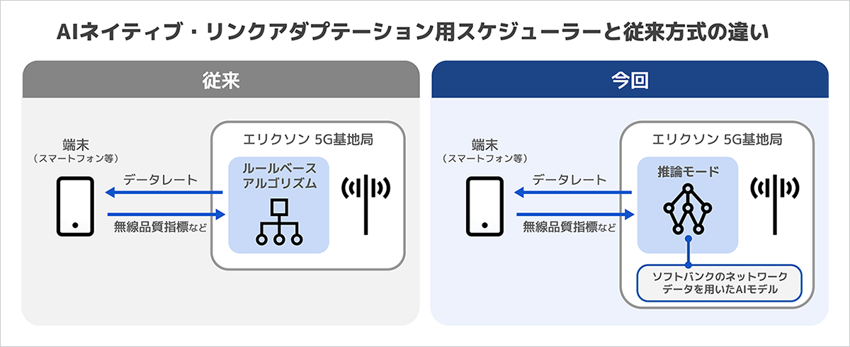 RANへのAI活用：リアルタイムで5Gの性能を最適化
