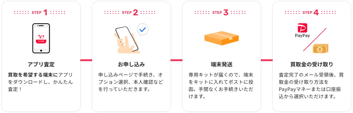 利用方法