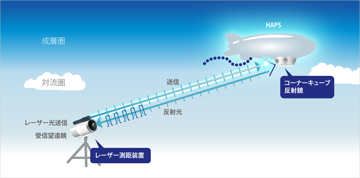 実証のイメージ