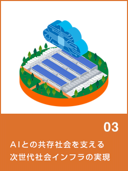 ACTION03 オープンイノベーションによる新規ビジネスの創出