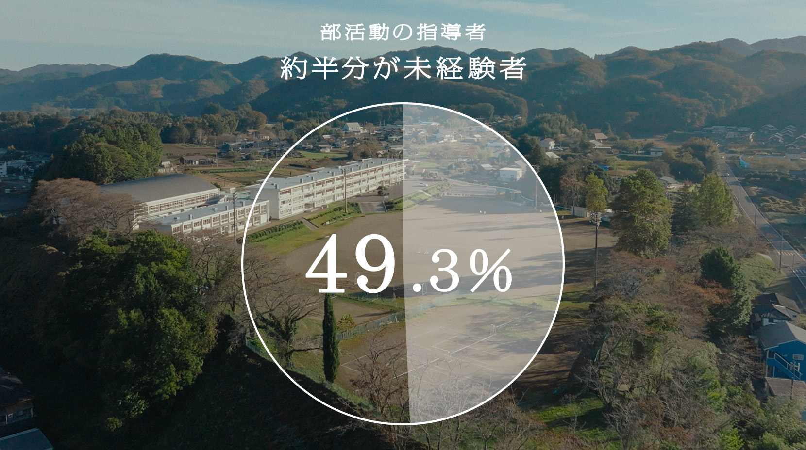 部活動の指導者 約半数が未経験者 49.3％