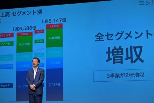 宮川社長が2027年3月期第1四半期決算を説明する様子