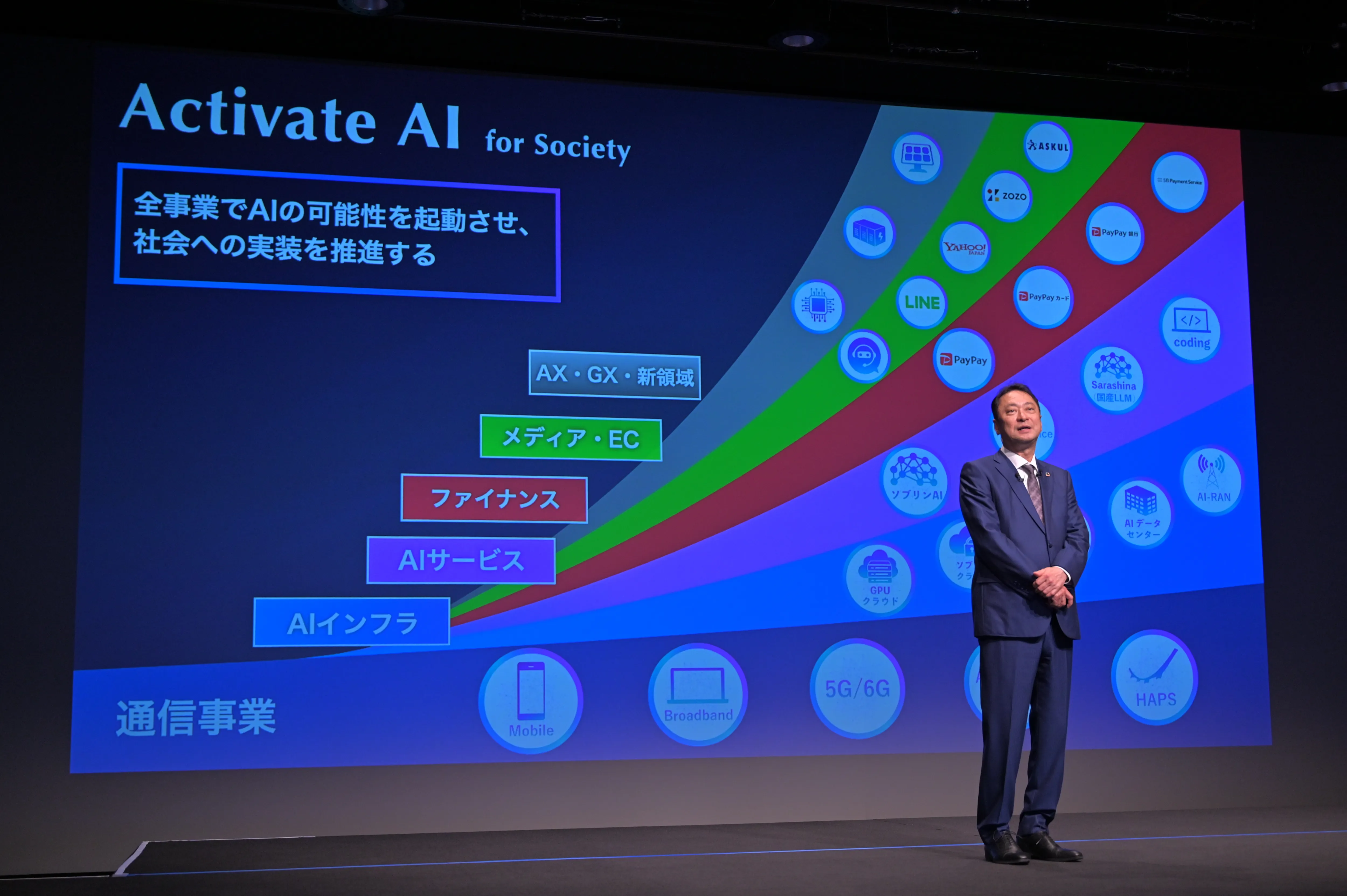 AIインフラ整備からAIの社会実装までの5年間のロードマップ