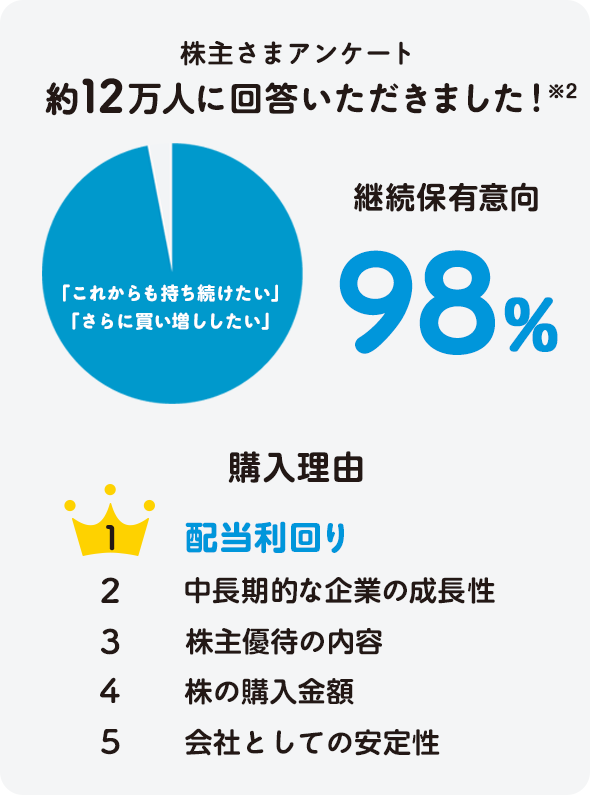 アンケート結果