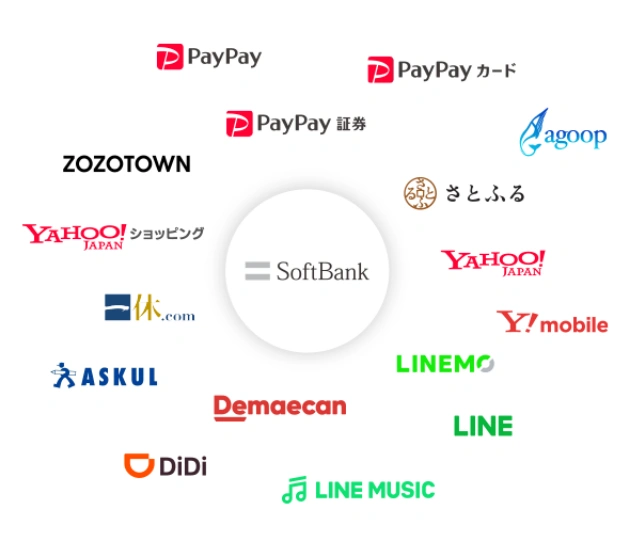 ソフトバンクのグループ企業