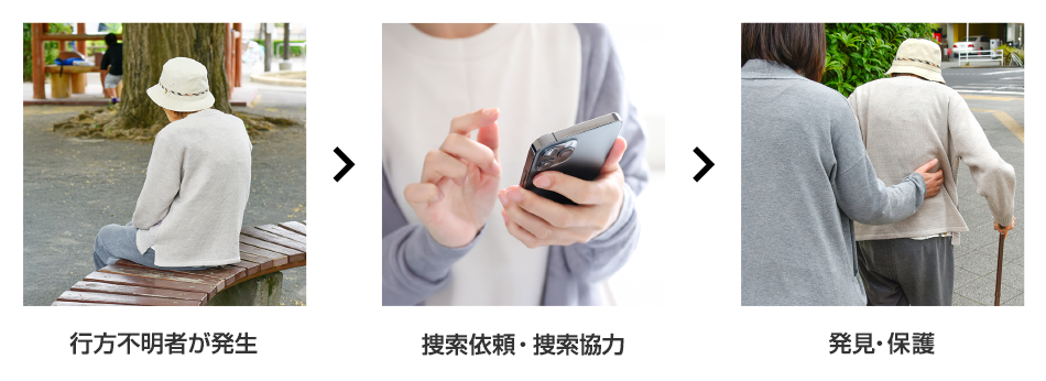 サービス活用イメージ