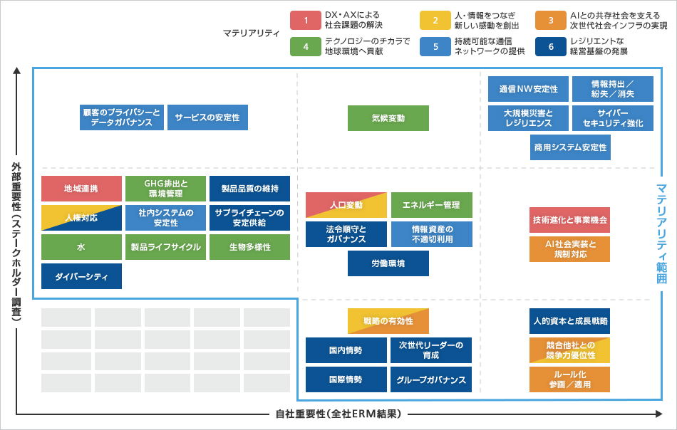 マテリアリティMAP