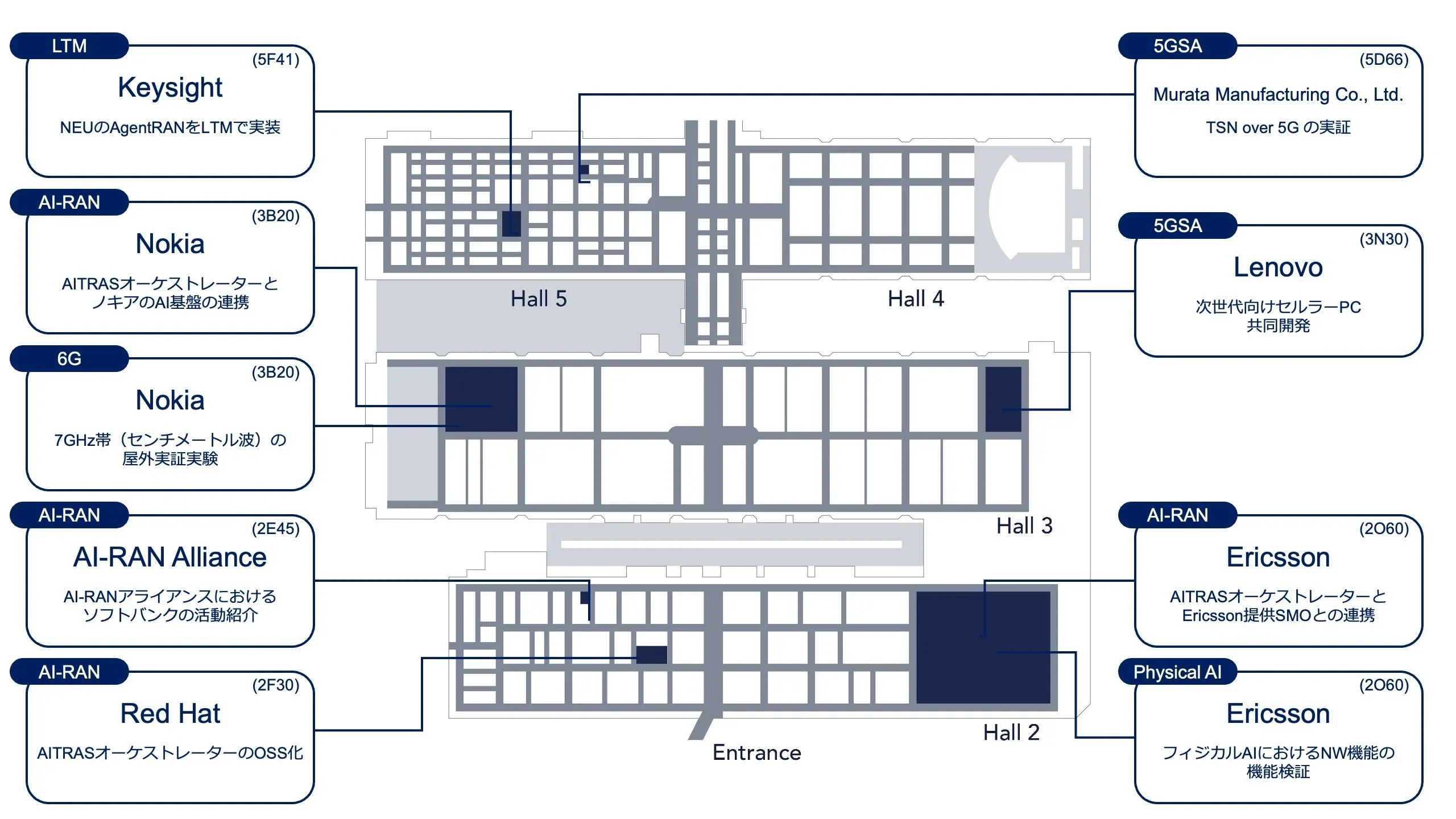 MWC 2026 ソフトバンクブースマップ