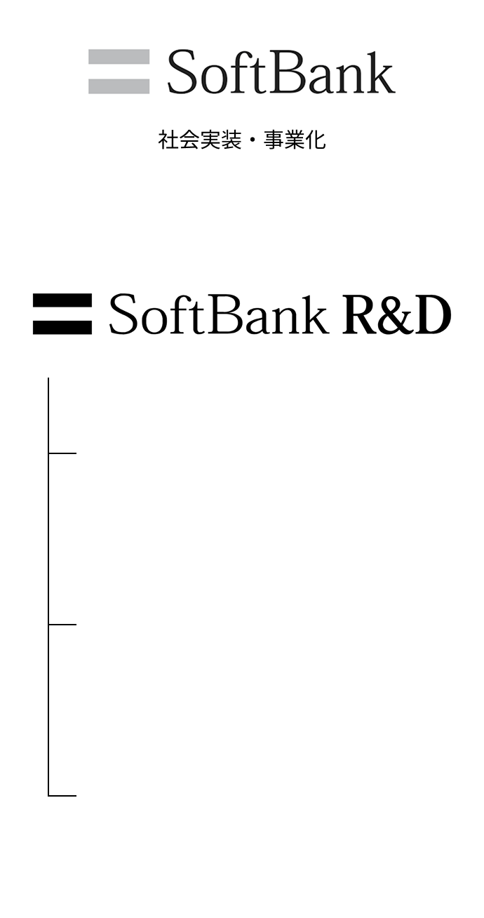 社会実装・事業化