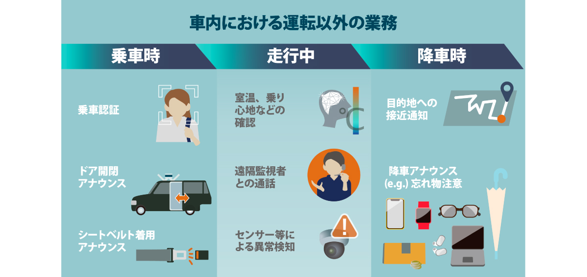 車内における運転以外の業務 | 技術の進化がもたらすドライバーレス車内空間の未来