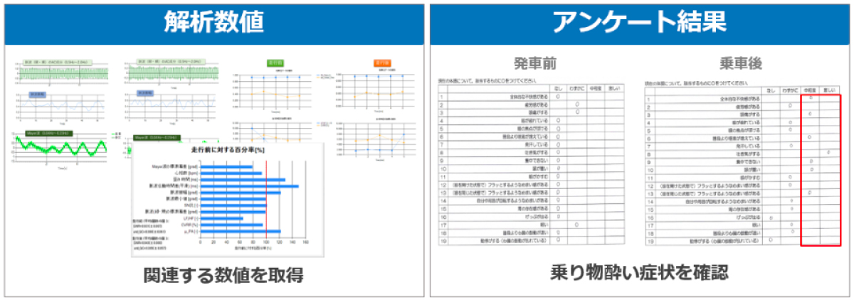 画像の説明 | 技術の進化がもたらすドライバーレス車内空間の未来