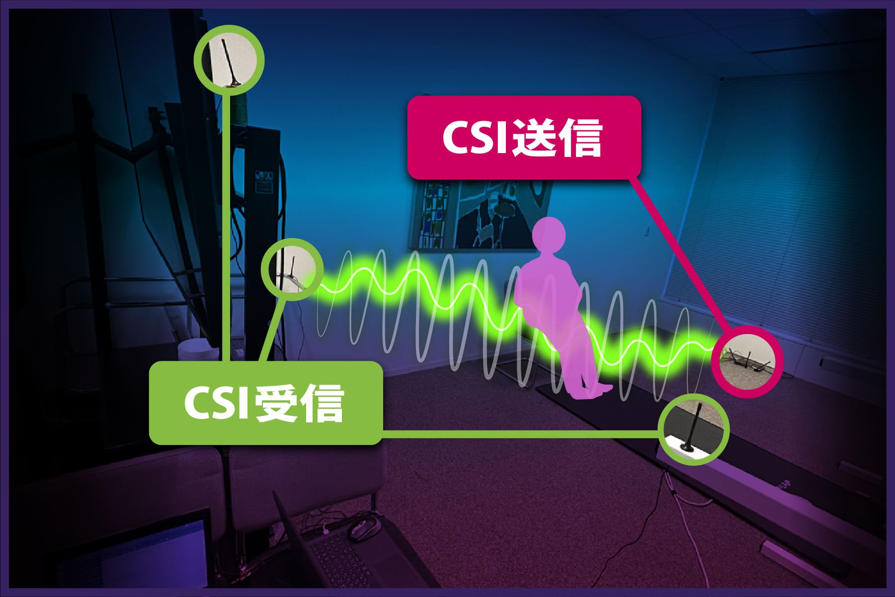 6G時代に向けたCSIセンシング技術とAI活用の実証実験 | ソフトバンクの6Gに向けた取り組み