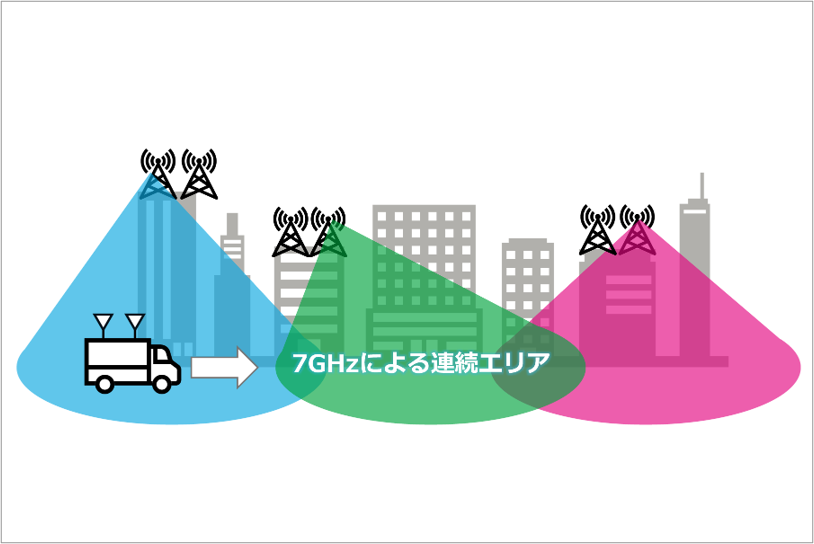 国内通信事業者初、6Gの実用化に向けて7GHz帯の屋外実証実験を開始