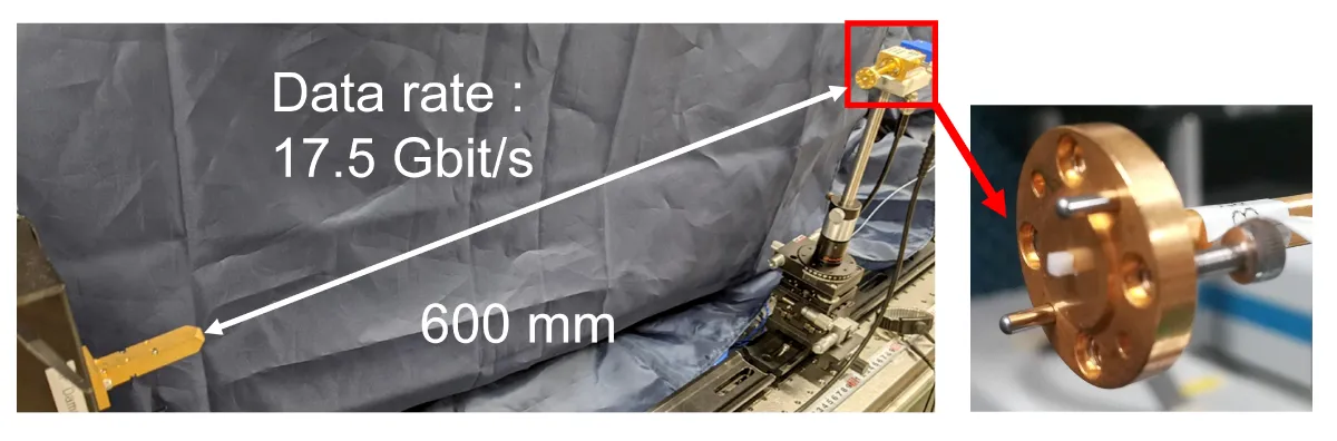 超小型誘電体アンテナ | 移動通信でのテラヘルツ帯の利用に向けた取り組み