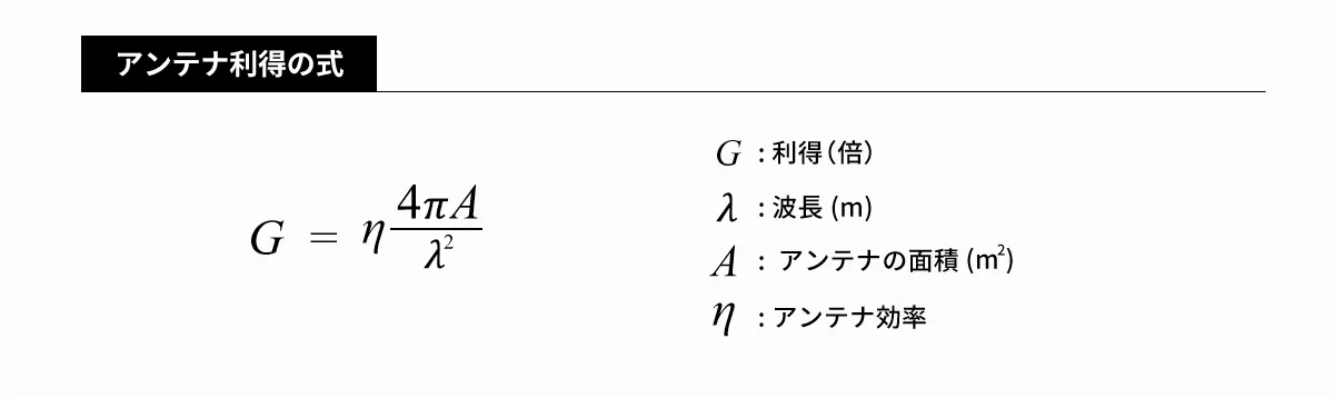アンテナ利得の式 | 移動通信でのテラヘルツ帯の利用に向けた取り組み