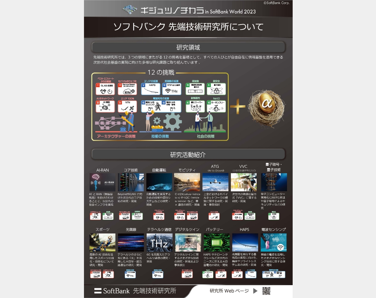 ソフトバンク 先端技術研究所について | ギジュツノチカラ in SoftBank World