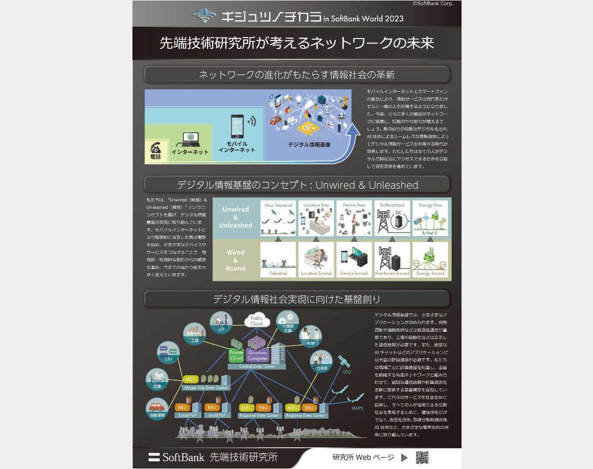 先端技術研究所が考えるネットワークの未来 | ギジュツノチカラ in SoftBank World